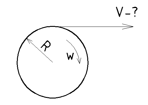 calculation of linear speed