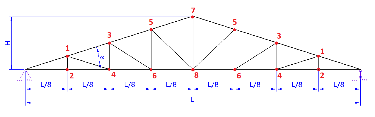 truss5