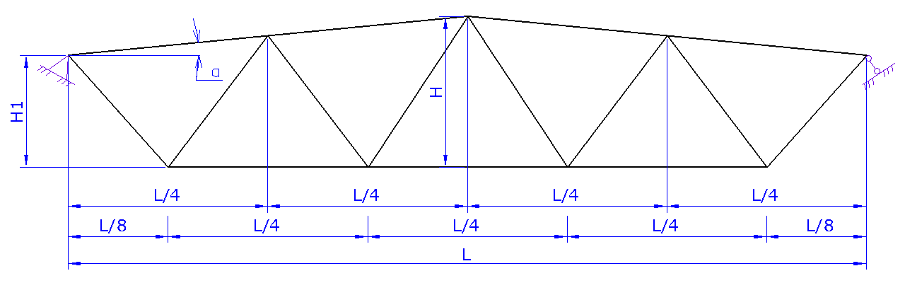 truss1