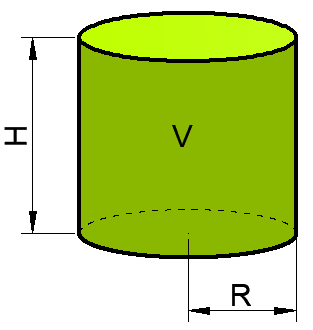 Cylinder