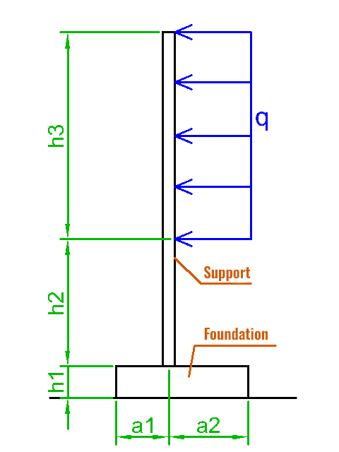 Shield with Offset and Wind Load