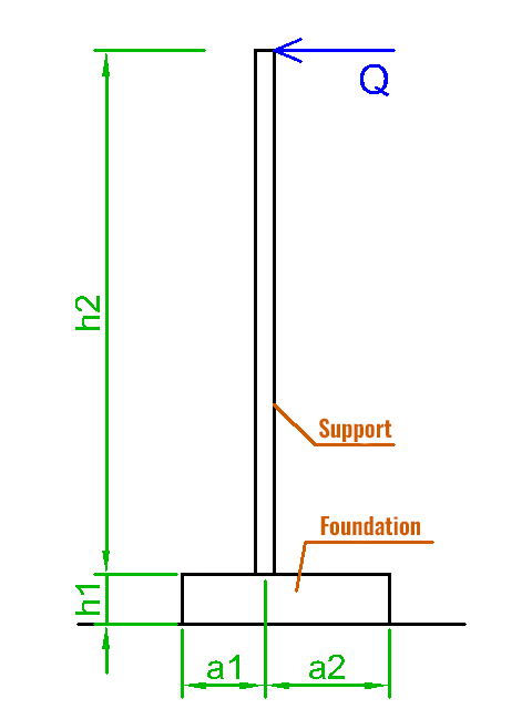 Shield with Offset and Concentrated Load