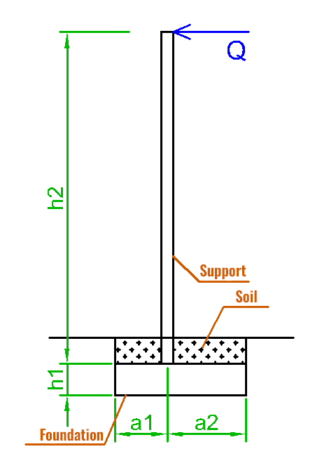 Shield with Offset, Concentrated Load, and Soil