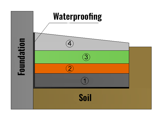 Paving composition