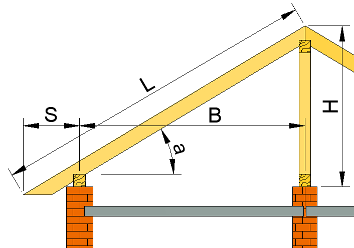 rafter calculation