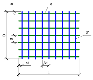 Reinforcement mesh