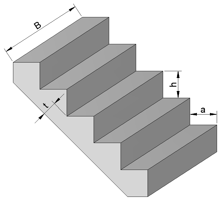 staircase with one flight dimensions