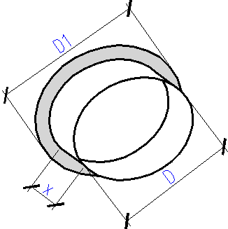 round insertion