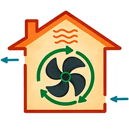 Ventilatieberekening