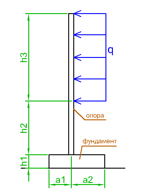 Щит со смещением с ветровой нагрузкой