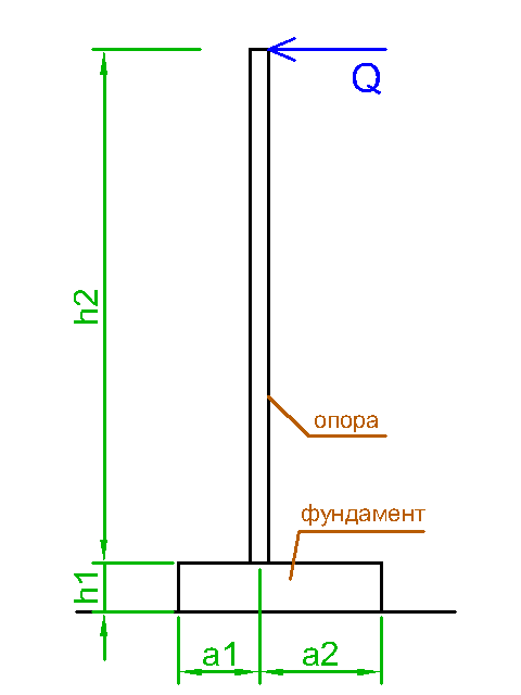 Щит со смещением с сосредоточенной нагрузкой